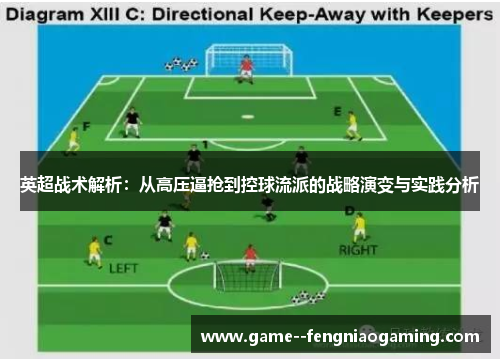 英超战术解析：从高压逼抢到控球流派的战略演变与实践分析
