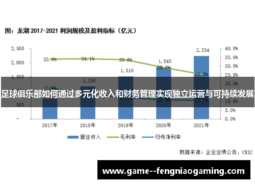 足球俱乐部如何通过多元化收入和财务管理实现独立运营与可持续发展