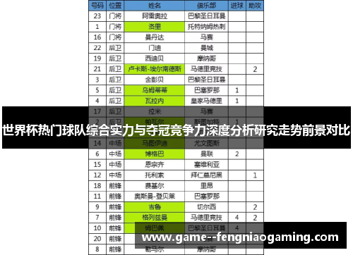 世界杯热门球队综合实力与夺冠竞争力深度分析研究走势前景对比