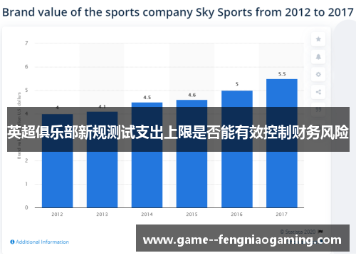 英超俱乐部新规测试支出上限是否能有效控制财务风险 英超俱乐部新规测试支出上限是否能有效控制财务风险