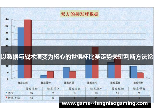 以数据与战术演变为核心的世俱杯比赛走势关键判断方法论